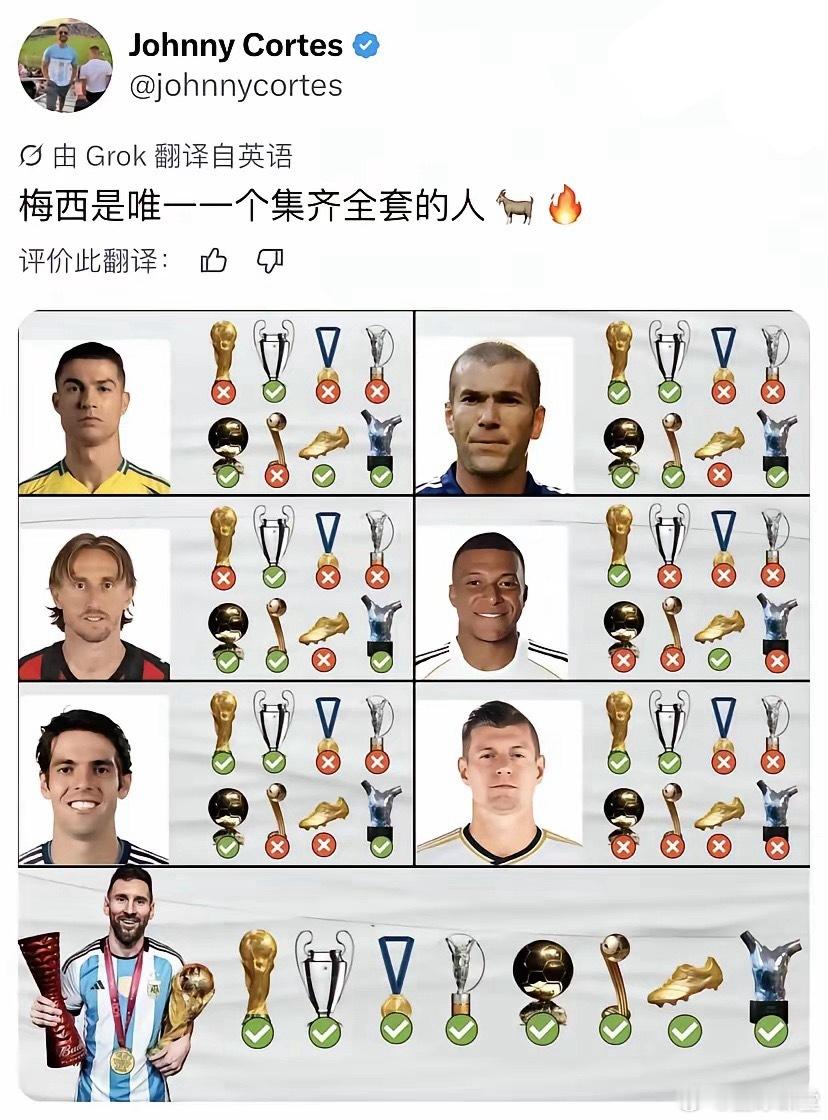你知道吗？梅西是唯一一个集齐全套荣誉的人 ​​​