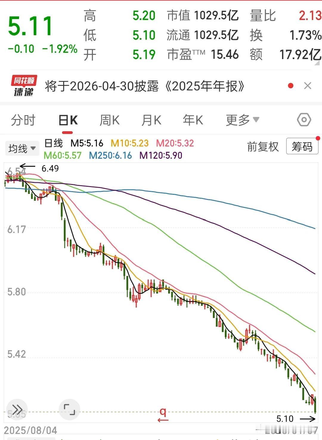 牛市的尴尬溢出屏幕，抄底的绝望溢出坟墓……千亿现金大奶牛，走出六亲不认的步伐，这