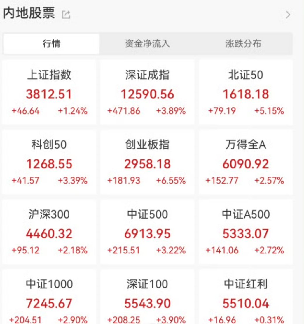 A股反弹原因 昨天A股看了浑身难受，今天A股看了就很舒服[馋嘴] ​​​