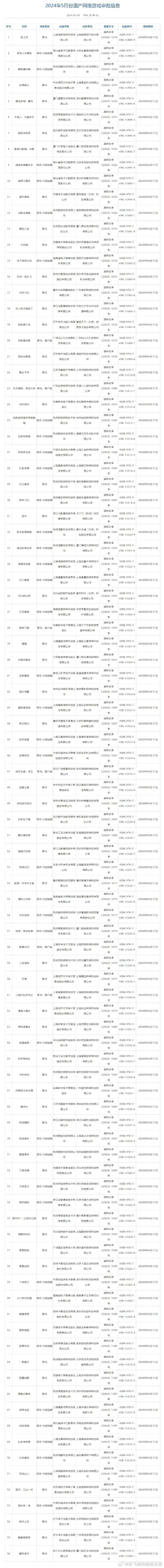 #2024年5月国产网络游戏版号公布# 2024 年 5 月国产网络游戏审批信息