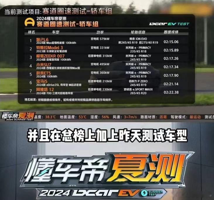 懂车帝夏测续航和AEB项目虽然很重要，但对于车迷们来说，赛道圈速才是真正体现驾驶