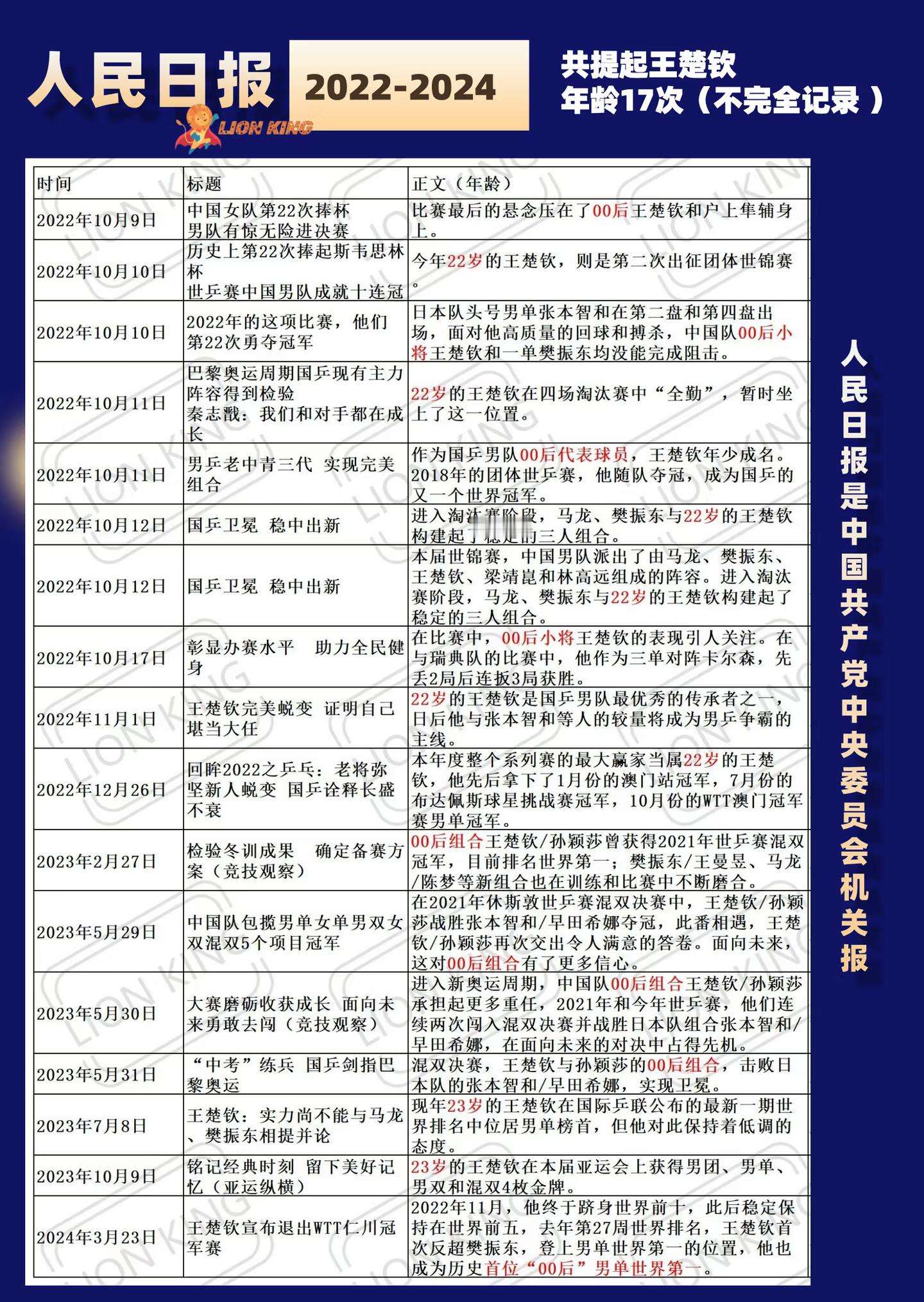 权威官媒年龄记录📝 