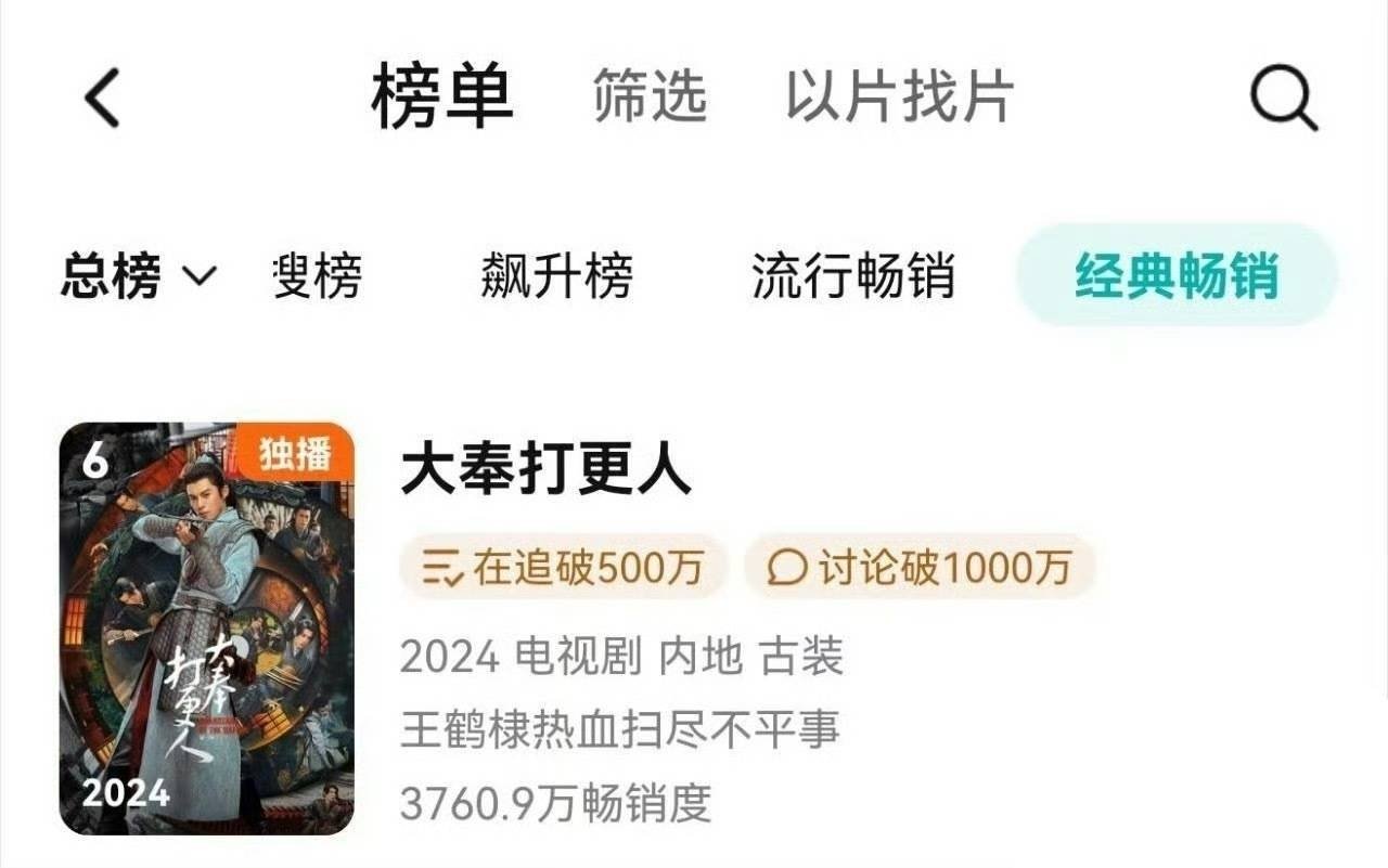 王鹤棣《大奉打更人》站内拉新年榜第六了🎉 ​​​