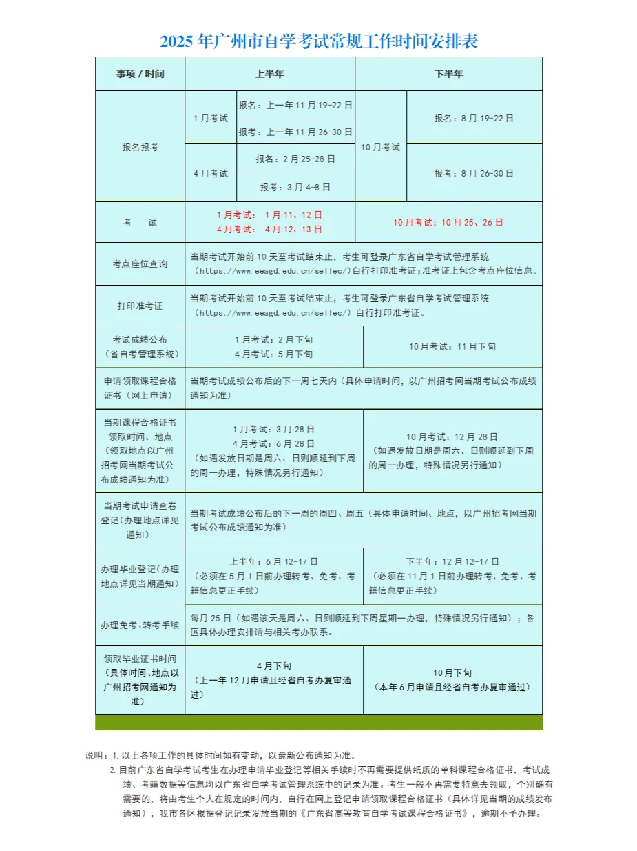 2025年广州自考时间、报名考试时间线