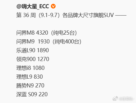 乐道L90提前备的货在8月差不多交完了，销量暂时被产能约束，上游的供应商估计也没