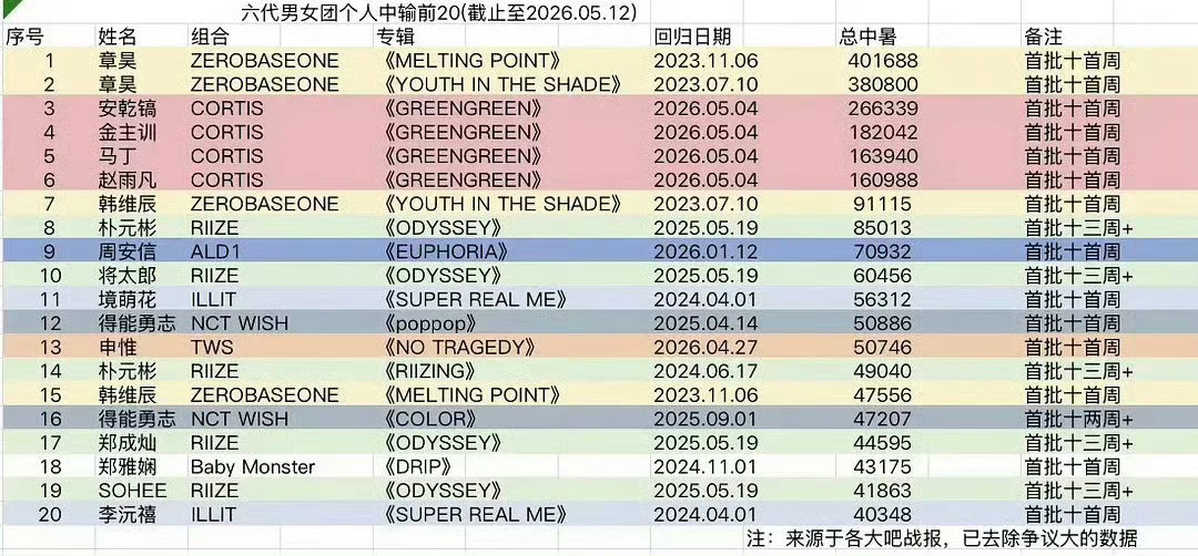 最近dys又开始不安分了 每天啥也不干就想着怎么tou top奈何正主不争气 我