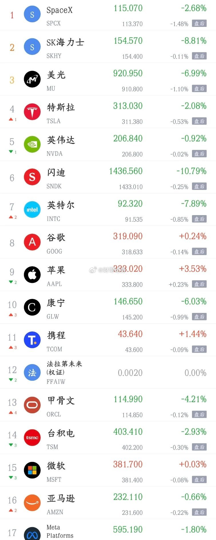 周一影响a股走势的消息汇总，这周终于出大利好利好消息1.特朗普下令暂停空袭伊朗，