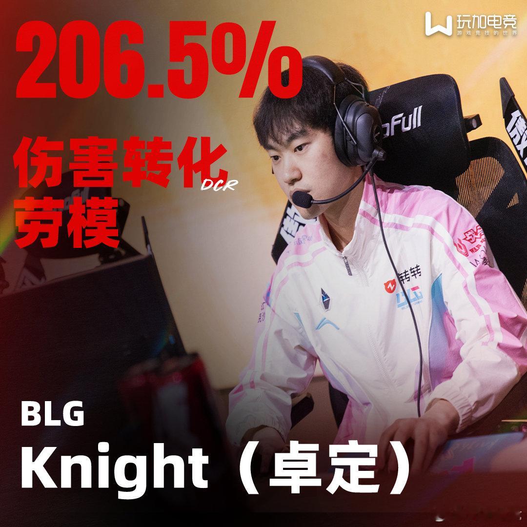 【玩加数据 2026LPL第二赛段组内赛 Week 1最佳数据】⭐分均伤害大王：