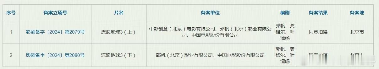 流浪地球剧本 郭帆导演请大胆写，现在科技发展太快了，没准哪天科幻片变成纪录片了 