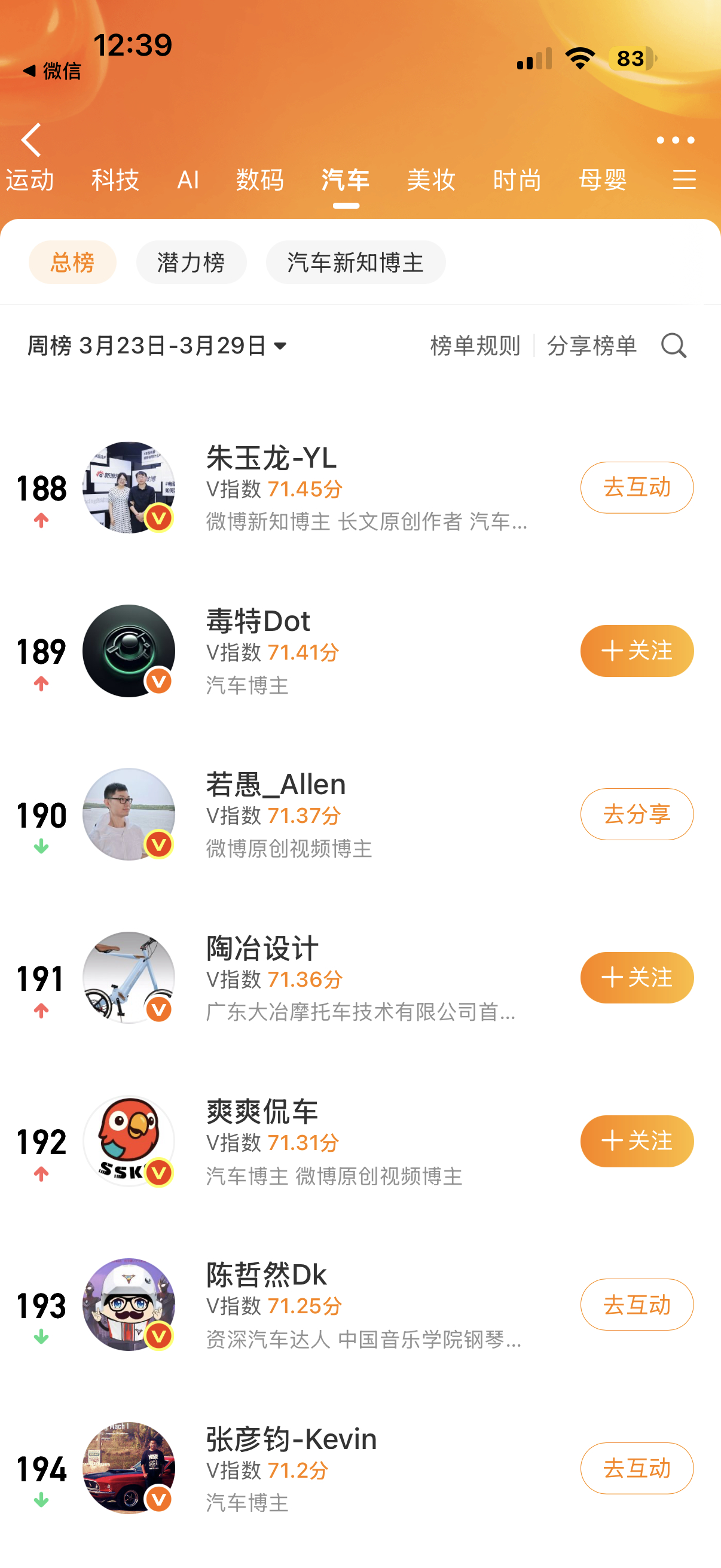 脚部博主一佛系，就…