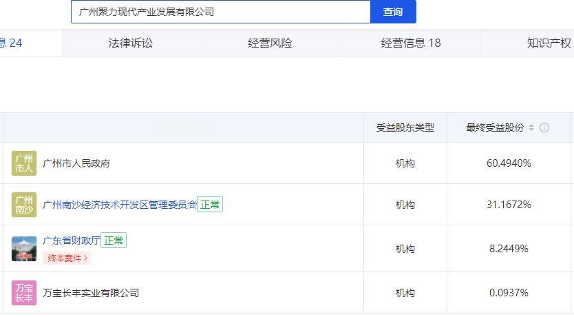 接手广州南沙恒大汽车的广州聚力现代产业发展有限公司是什么背景？查了一下，主要是广
