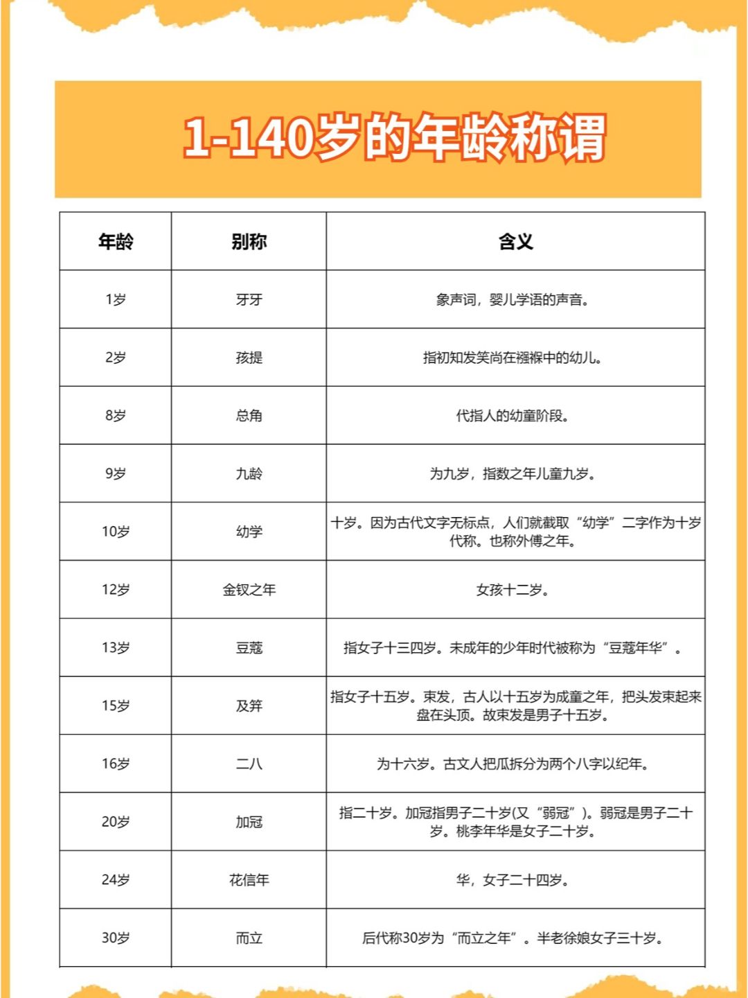 关于人的一生 | 各年龄称谓汇总篇