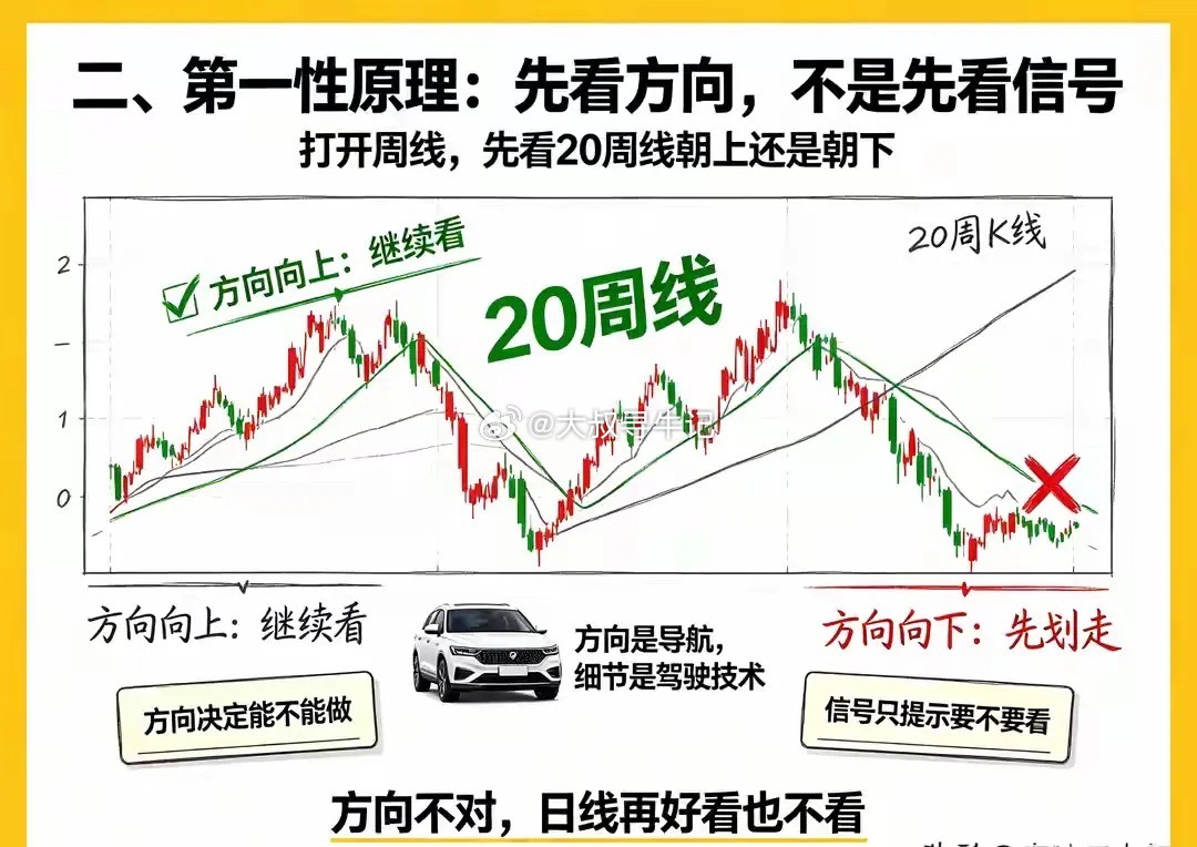 如果你正在走投无路，千万别把希望寄托在交易上。有句话叫“江山易改，本性难移”，是
