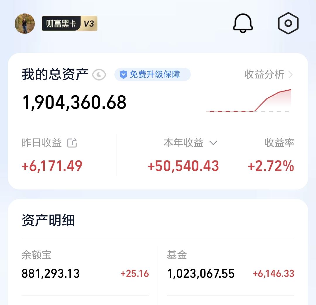 基金：15连阳招手而来，还是14连阳挥手而去
昨天基金收益6146元，基金持有1