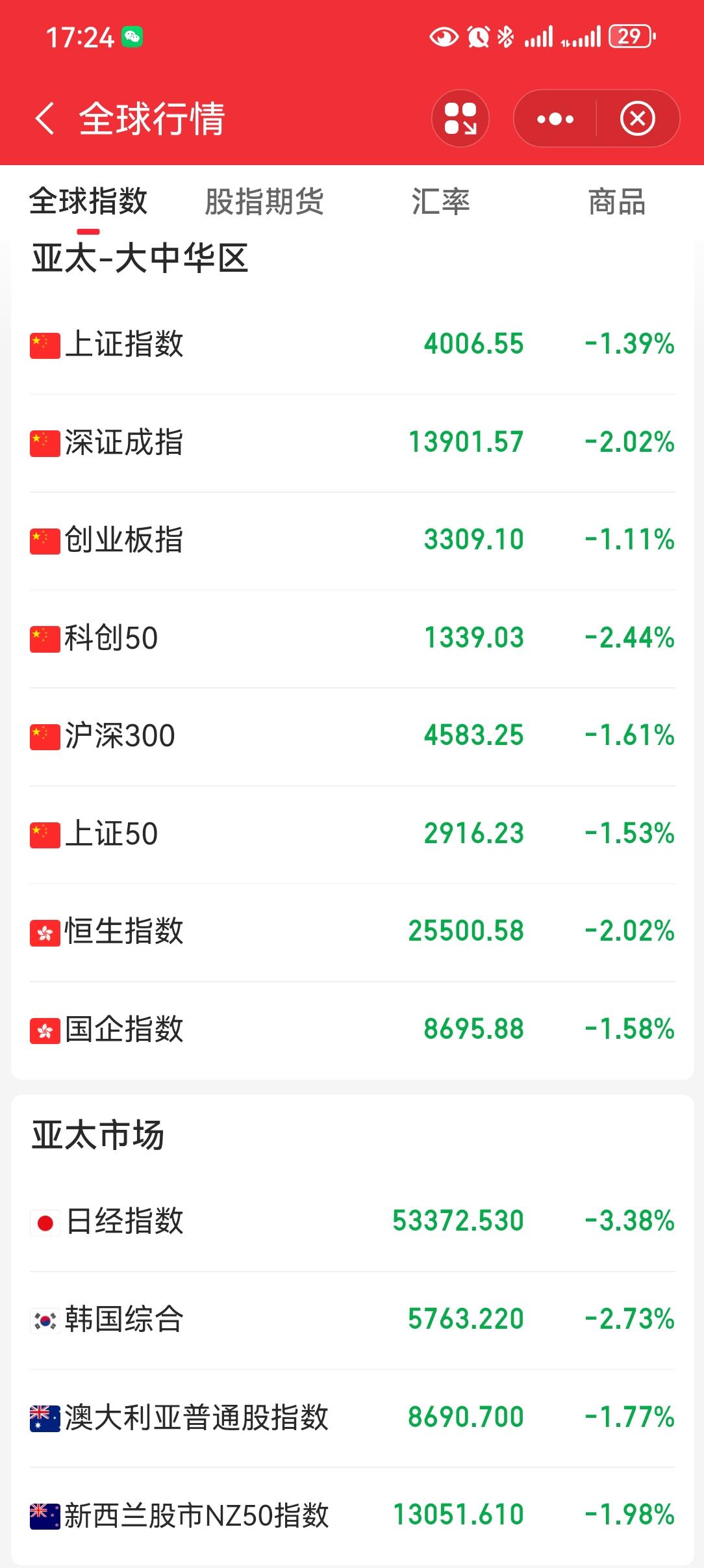 玩10倍杠杆，爆仓这事可得好好琢磨。理论上，行情不利时涨跌10%就会爆仓，但不少
