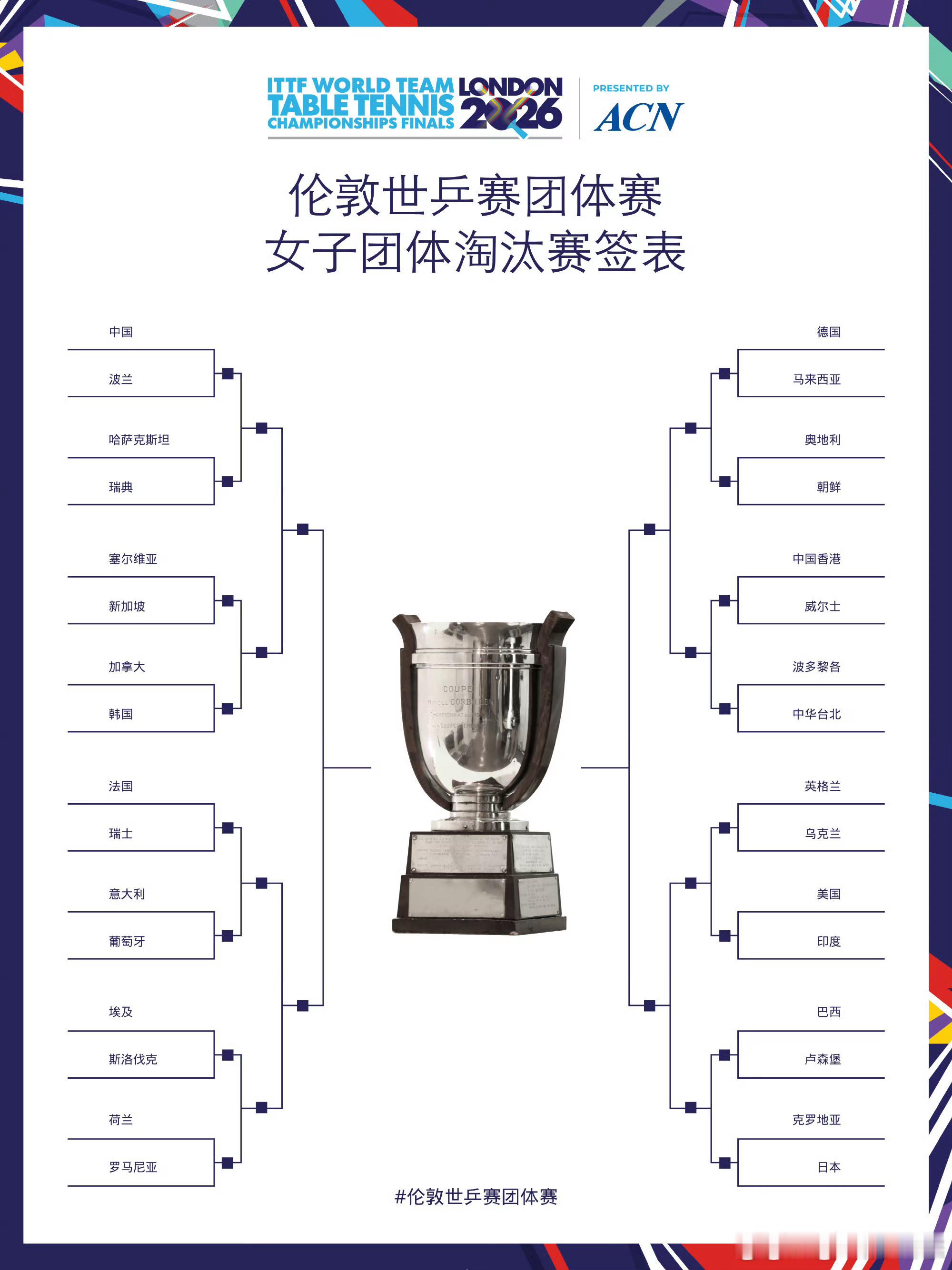 国乒男团淘汰赛与法国韩国同区     男队排位赛输球，丢了一号种子位，但签表却比