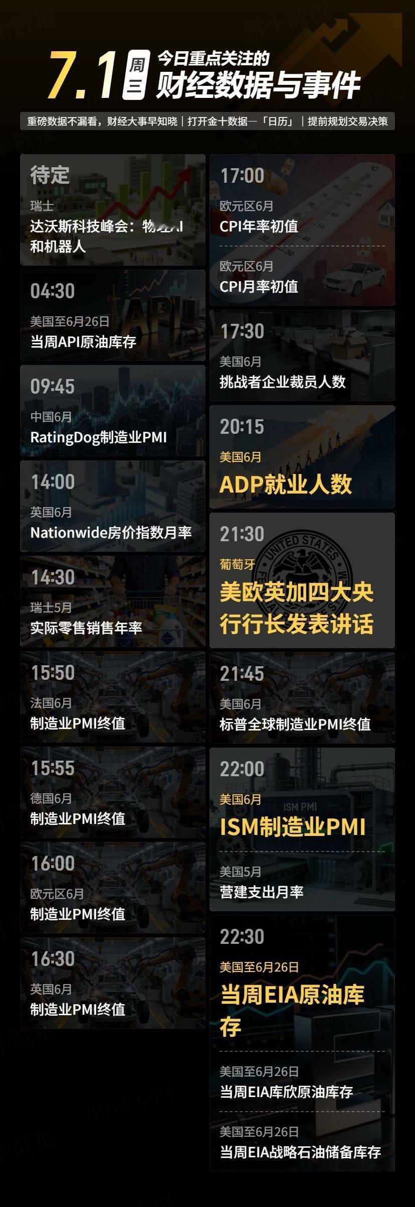 【今日重点关注的财经数据与事件：2026年7月1日 周三】① 待定 达沃斯科技峰