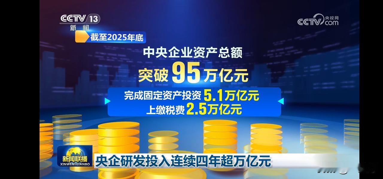 中央企业资产总额突破95万亿元，完成固定资产投资5.1万亿元，上缴税费2.5万亿