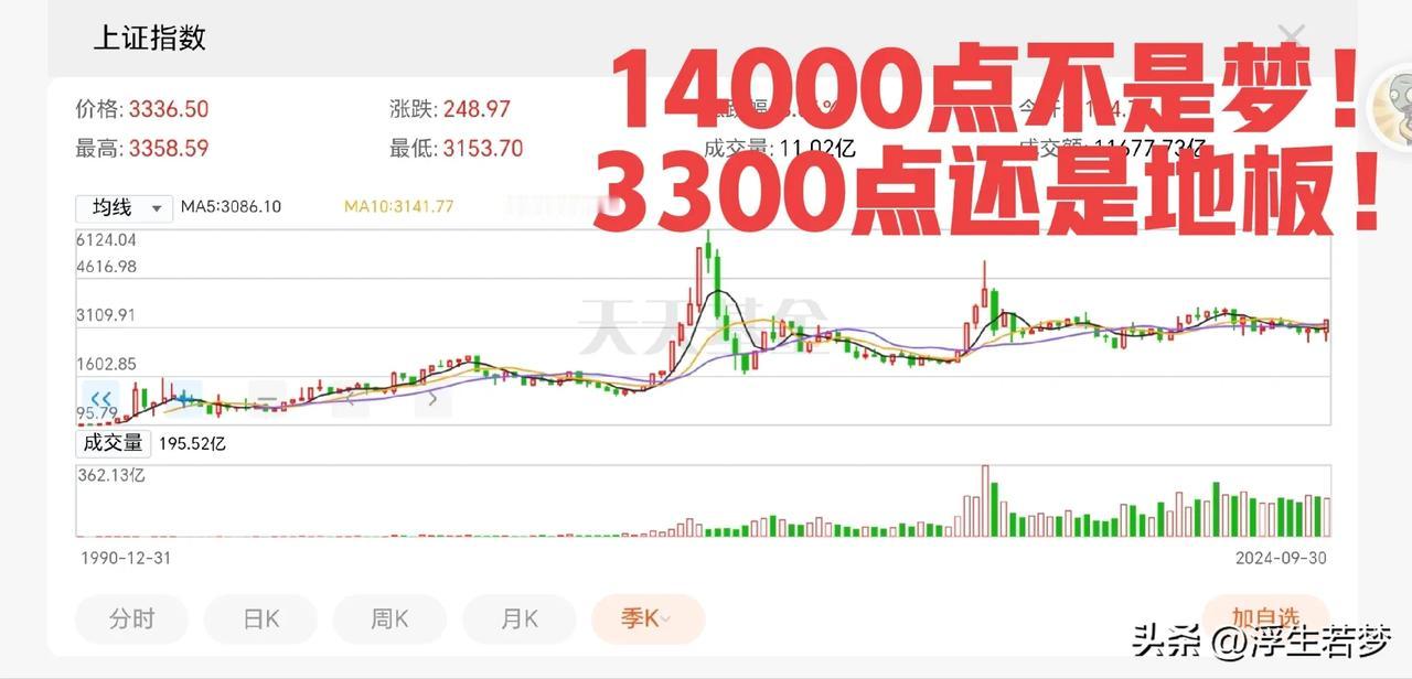 大胆一点，上证指数14000点也不是什么大问题，让6000点永远成为历史！
马上