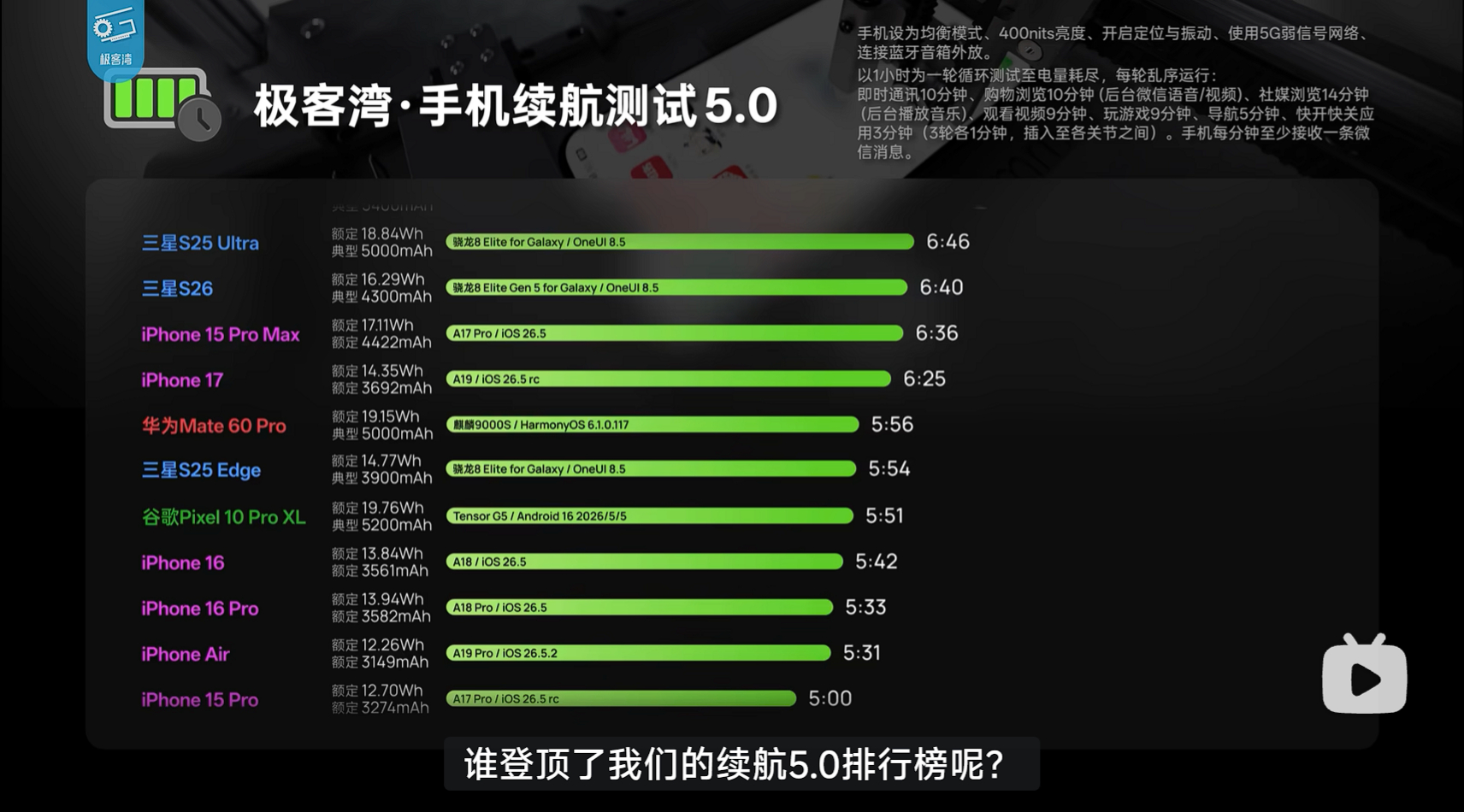 极客湾最新的续航测试，用一句他们常说的话讲，“你买的是参数，还是体验” ？ 
