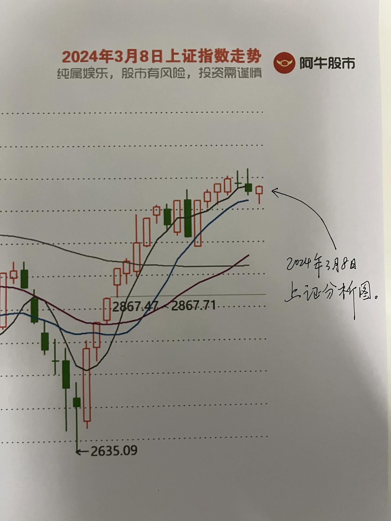 午评，

第一，朋友们，上午收盘，主力直接把最低点位卡在了3016点，一直跟随我