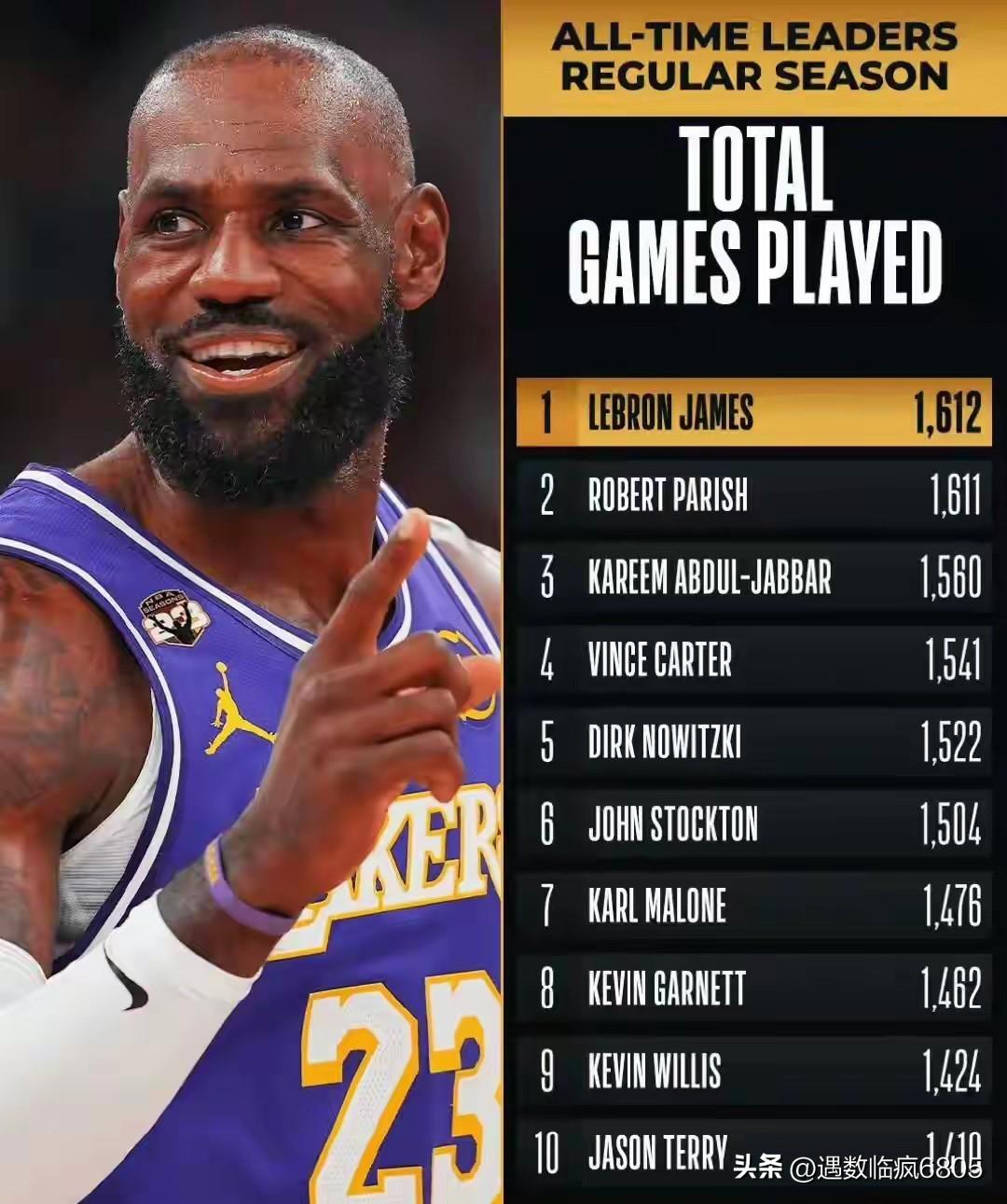 联盟曾经的大小王詹姆斯和杜兰特今日同获里程碑，不同的剧情却收获相同的欢呼声，这样