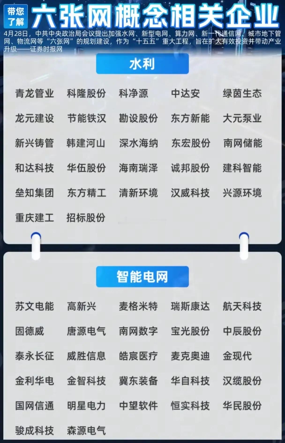 “十五五”定调的“六张网”，到底藏着下半年最硬的投资主线？当市场还在纠结板块轮动