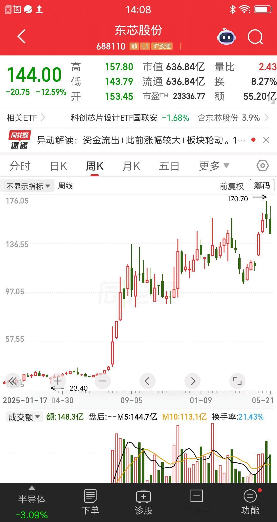 一位黑龙江的股民，25元梭哈东芯股份，他的模式是空仓等股灾战法。一把买了170万
