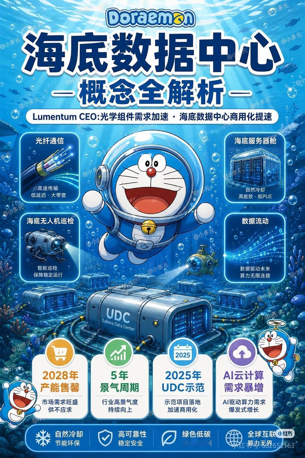 下一个算力风口：海底数据中心，彻底爆火
 
AI算力荒，把赛道挖到了深海里🌊