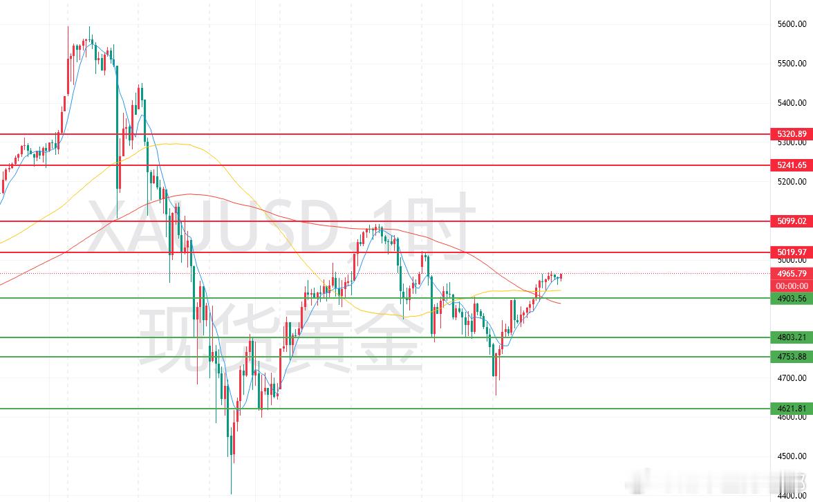 为什么黄金波动这么大老郭：美伊剑拔弩张+美联储缩表迷局！现在是谁在掌握局势？而我