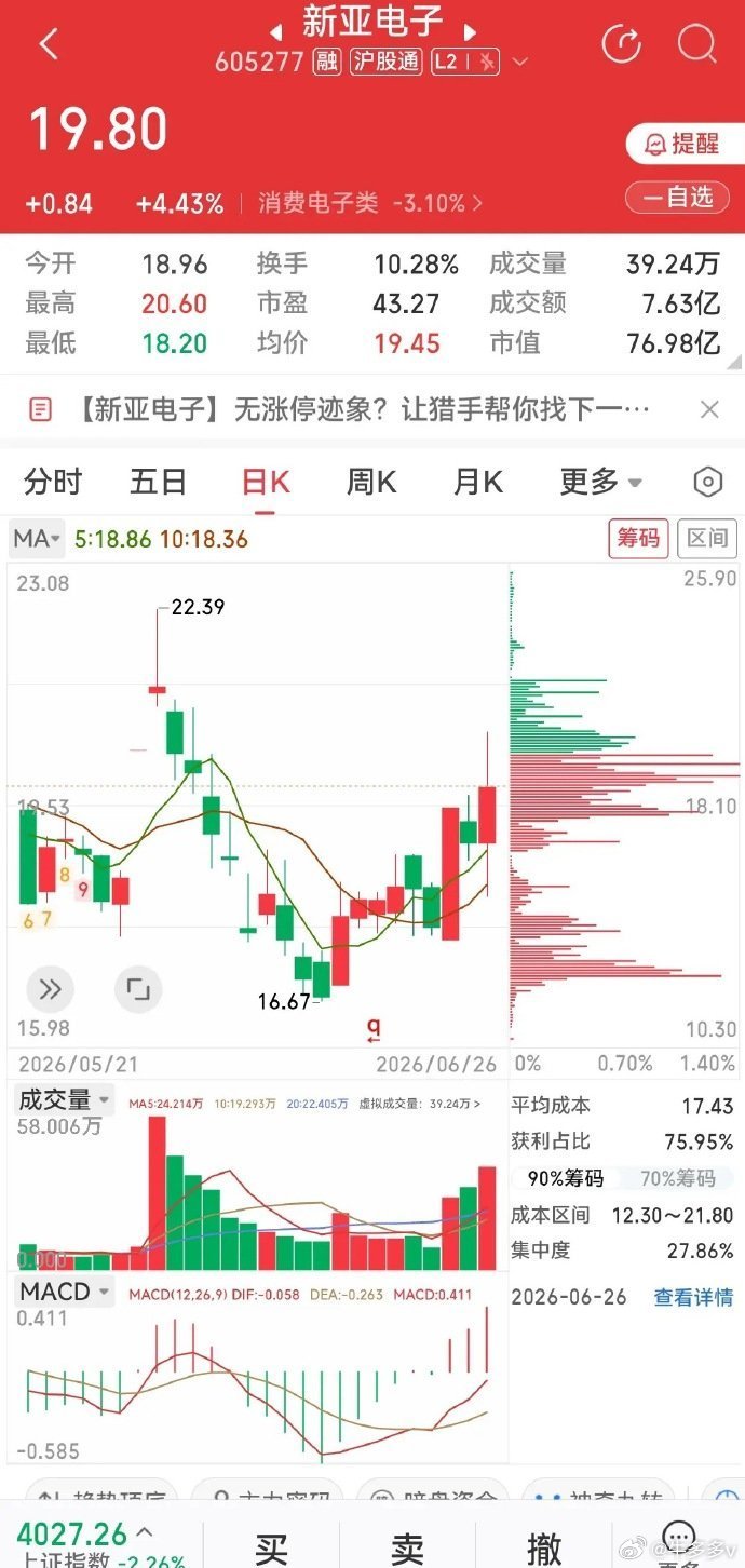 大盘暴跌2.26%逆势大涨！两只AI算力上游隐形龙头，硬核国产替代壁垒拉满一、光