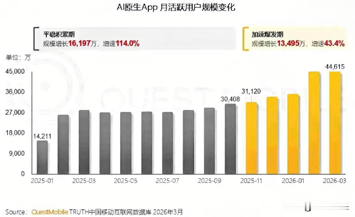 大模型烧钱圈地的日子，快翻篇了。

豆包上了付费版，瞄着PPT和数据分析这类复杂