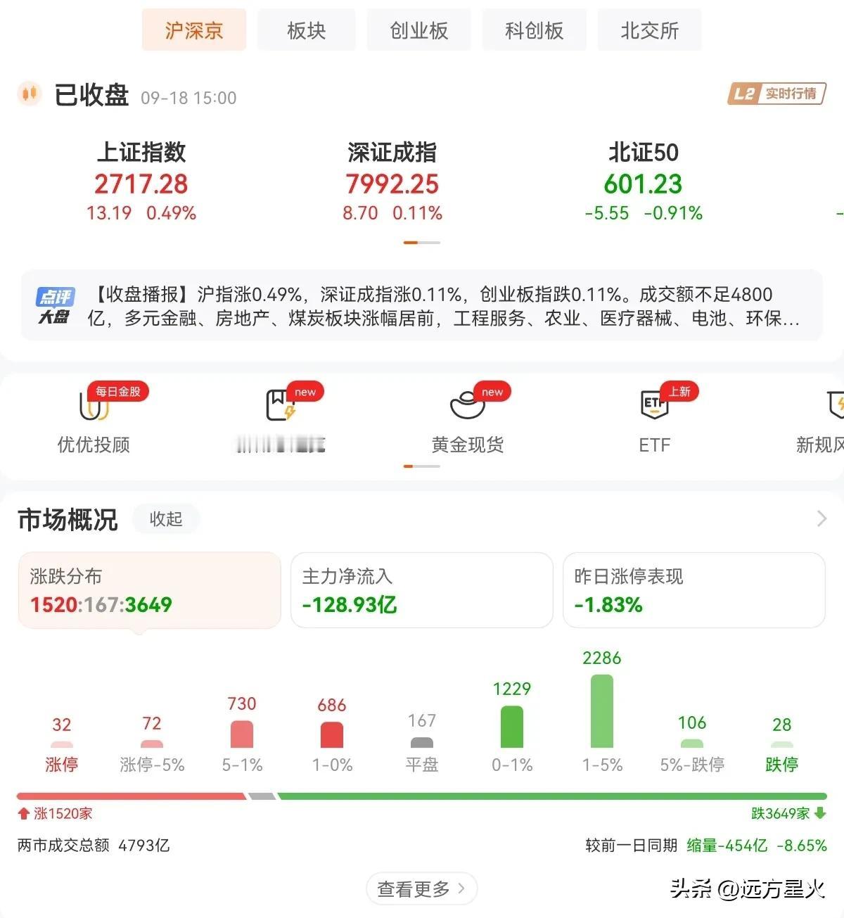 今天的A股，触底回升，到底了吗？