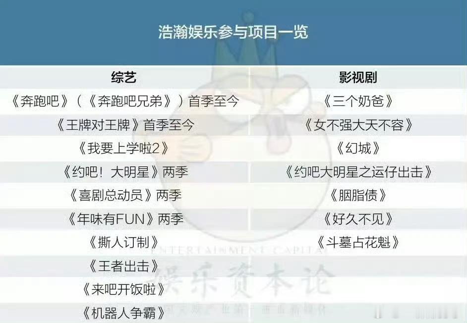 姚译添 跑男之前导演几乎不出镜，换成他之后，一开始有他镜头的时候网上还有营销说是