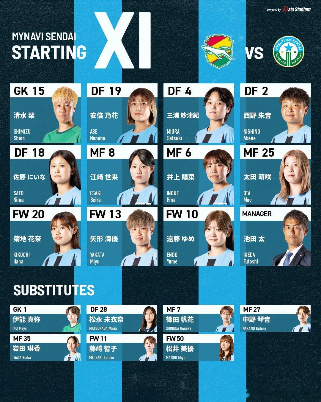 weleague 菊地花奈连续三场首发，池田太培养年轻人有一套。[doge] ​