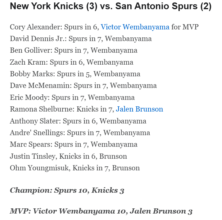 ESPN的专家投票总冠军/fmvp都是10-3看好马刺/文班亚马的更多nba