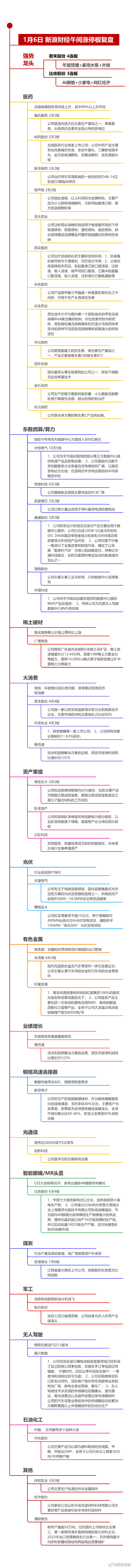 #流感概念股集体上涨#【1月6日午间涨停分析】创业板指缩量反弹涨0.41%，#医