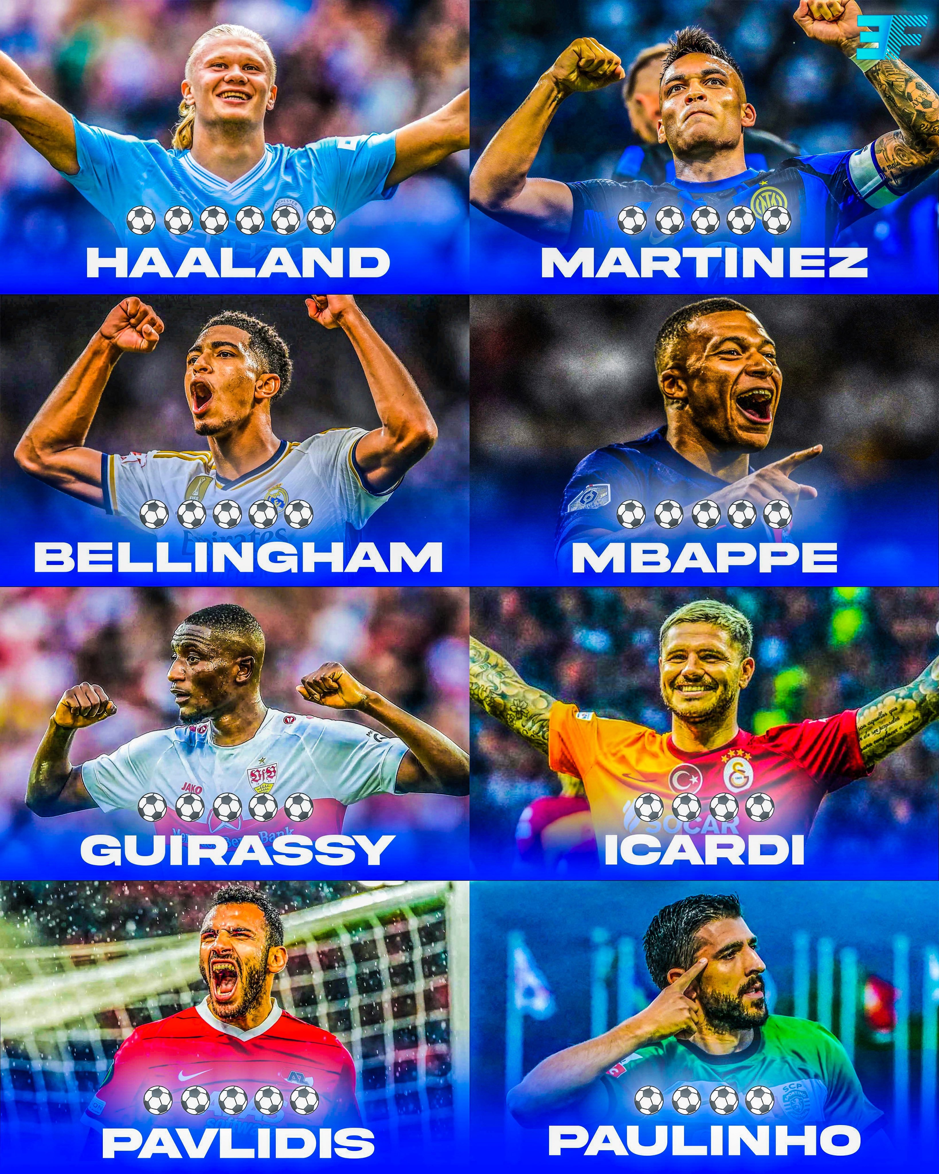 新赛季五大联赛助次数最多的球员：4 - 亨里克3 - 南野拓实、A·戴维斯、内托