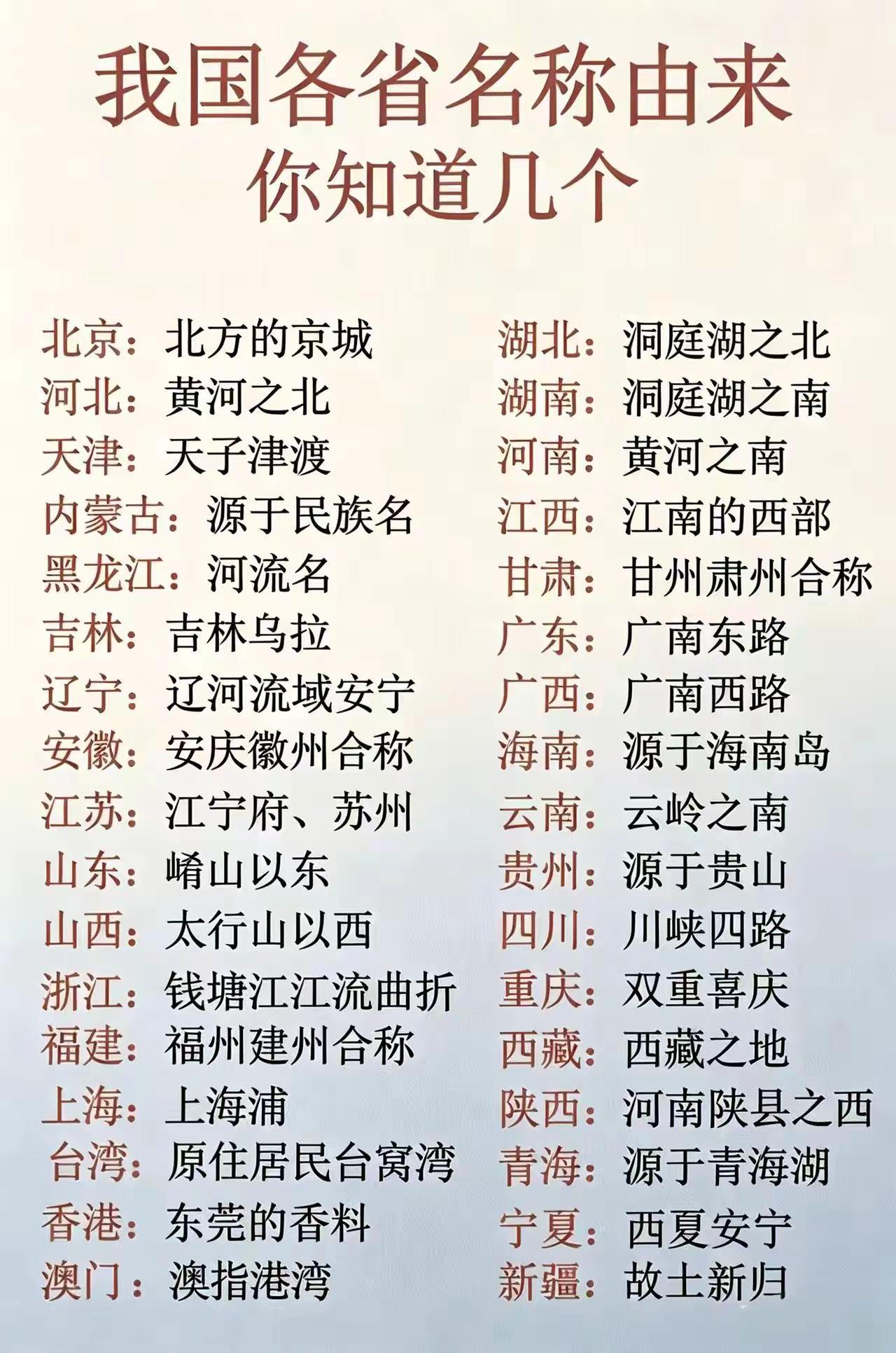 我国各省名称的由一。中国百科知识 地域小百科 这些知识你都知道吗