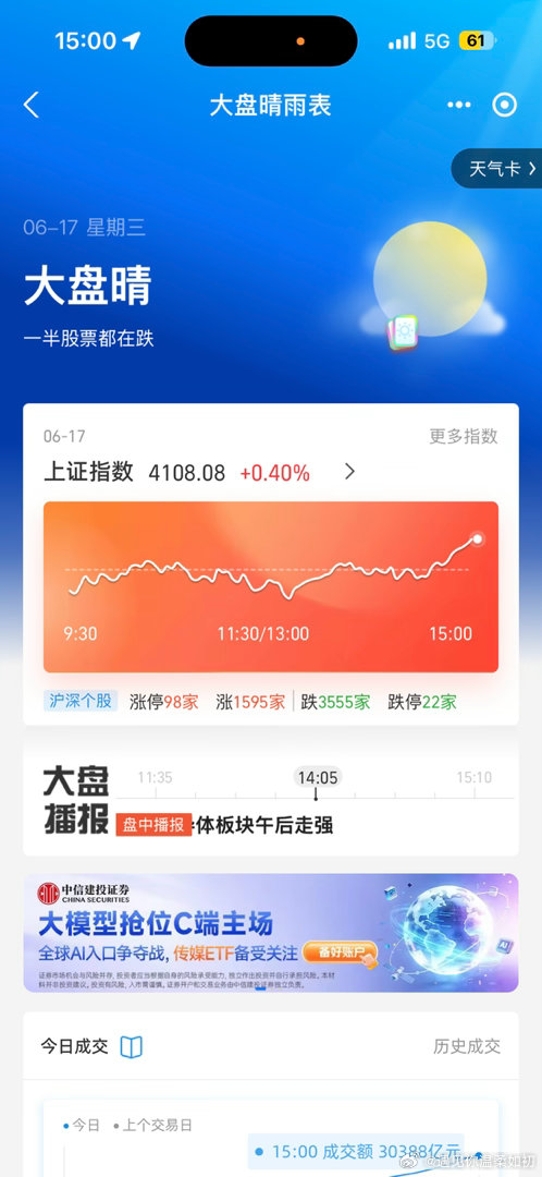 今天刚好在车上，看了下A股在这个点蹭蹭涨呢。把一个涨得不错的基金卖掉了一半。入袋