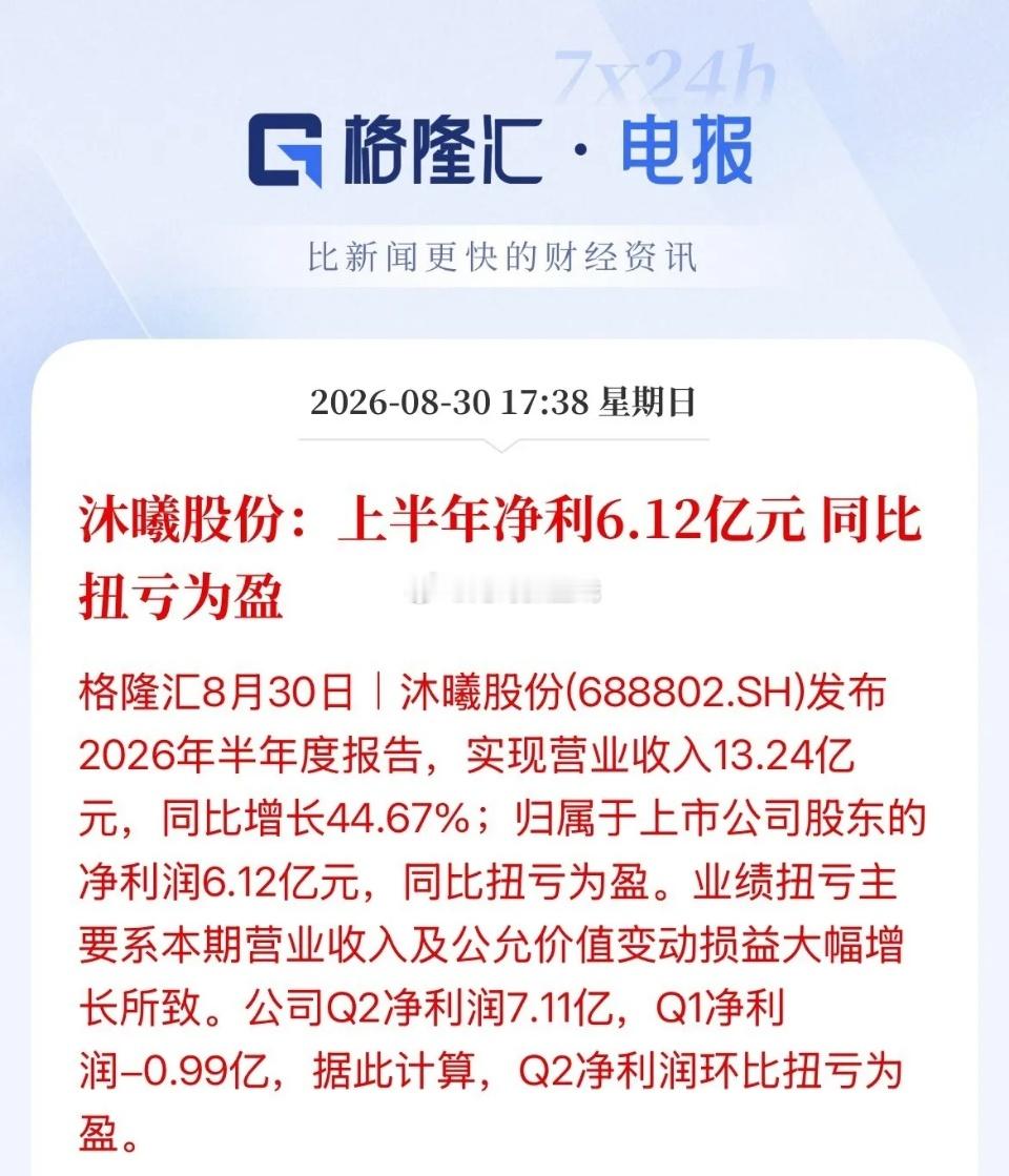 国产GPU四小龙之一“沐曦股份”半年净赚6.12亿元，同比扭亏为盈，从一季度的亏