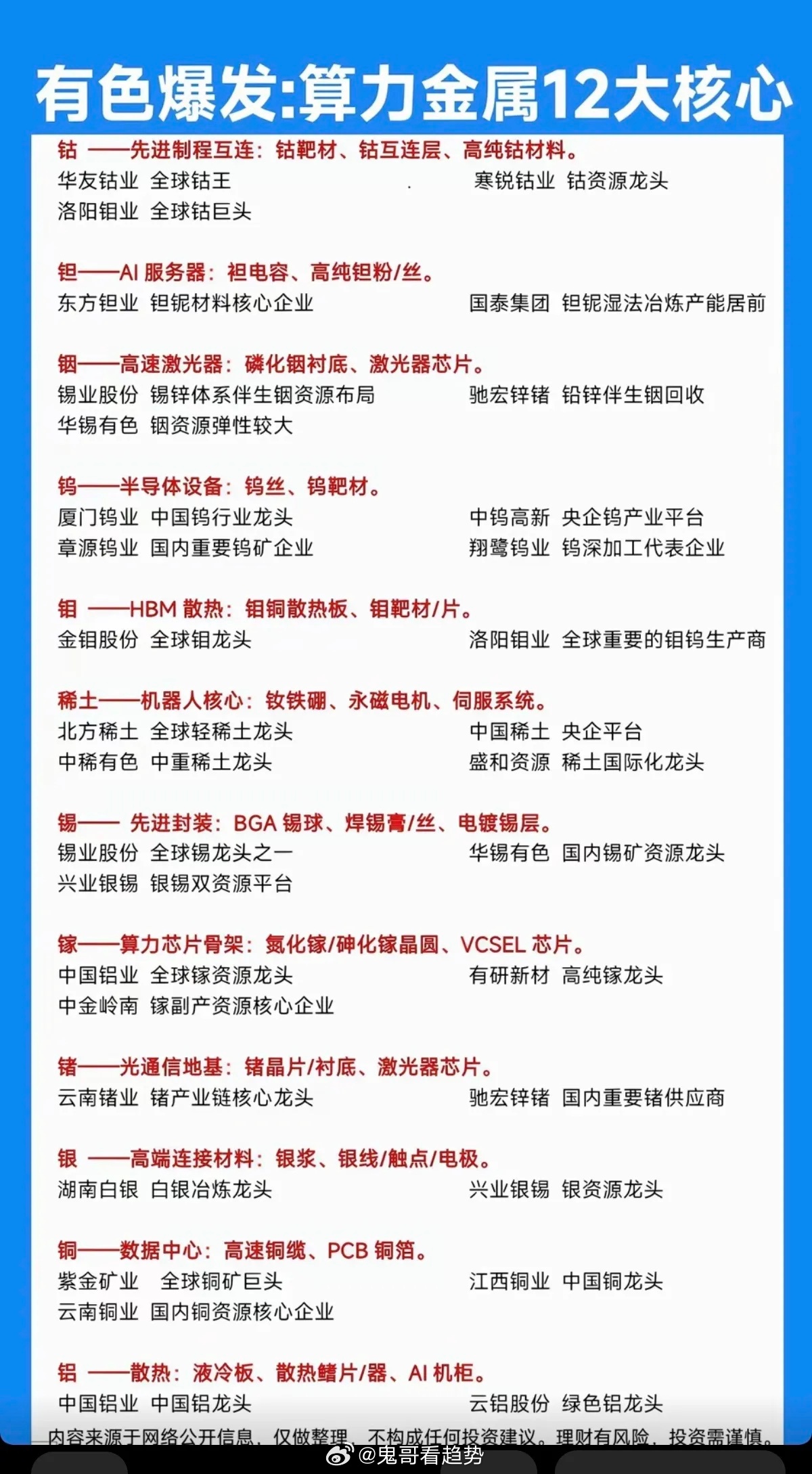 有色爆发：算力金属12大核心！1.钴、钽、铟、钨2.钼、稀土、锡、镓3.锗、银、
