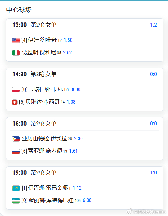 宁波WTA500, 10.22赛程🎾 （第2轮）【中心球场】13:00 约维奇