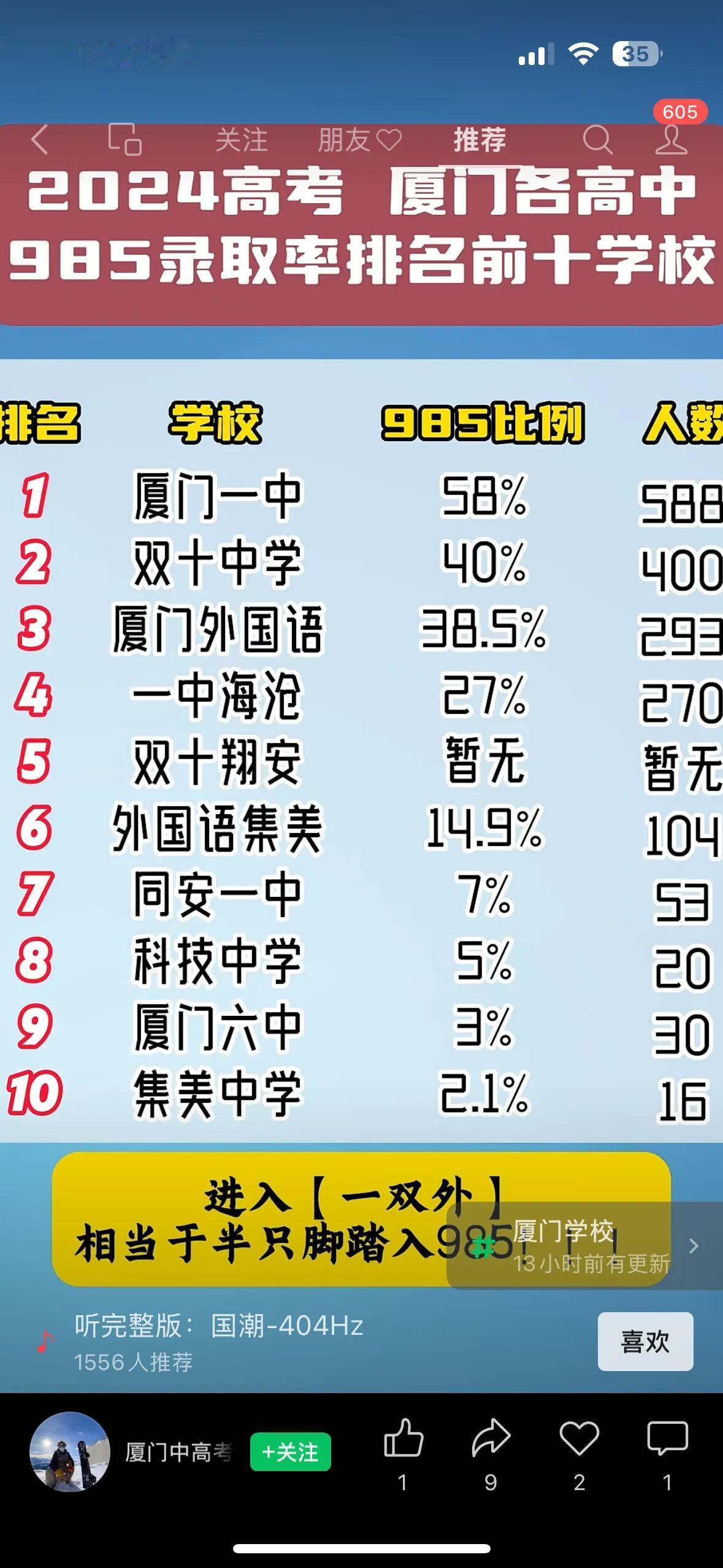 扣除厦门一中的台胞生、艺术类特长生、体育类特长生，福州一中所谓的高考均分、985