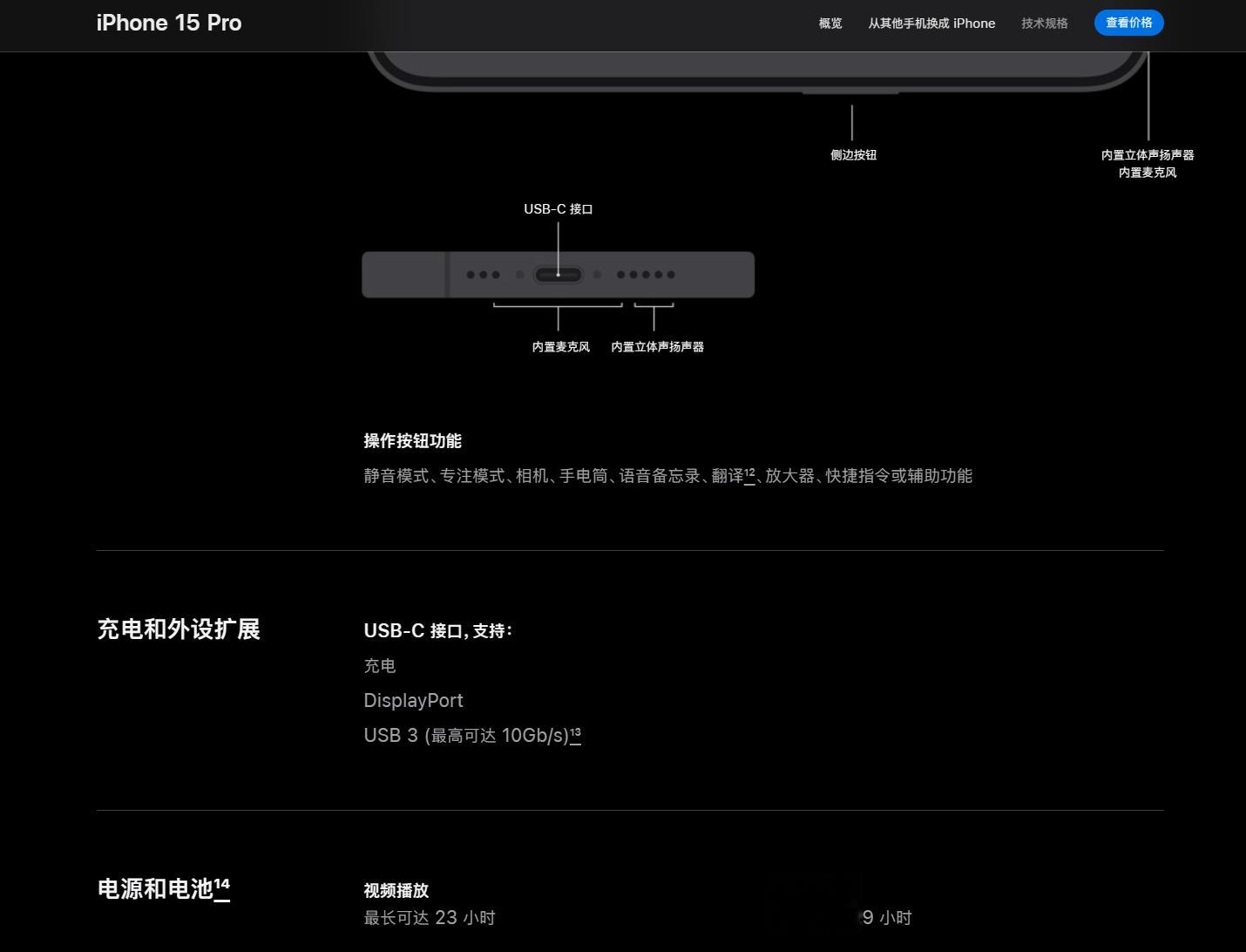 iPhone15Pro最大的亮点就是搭载10Gbps的USB3.0 ​​​