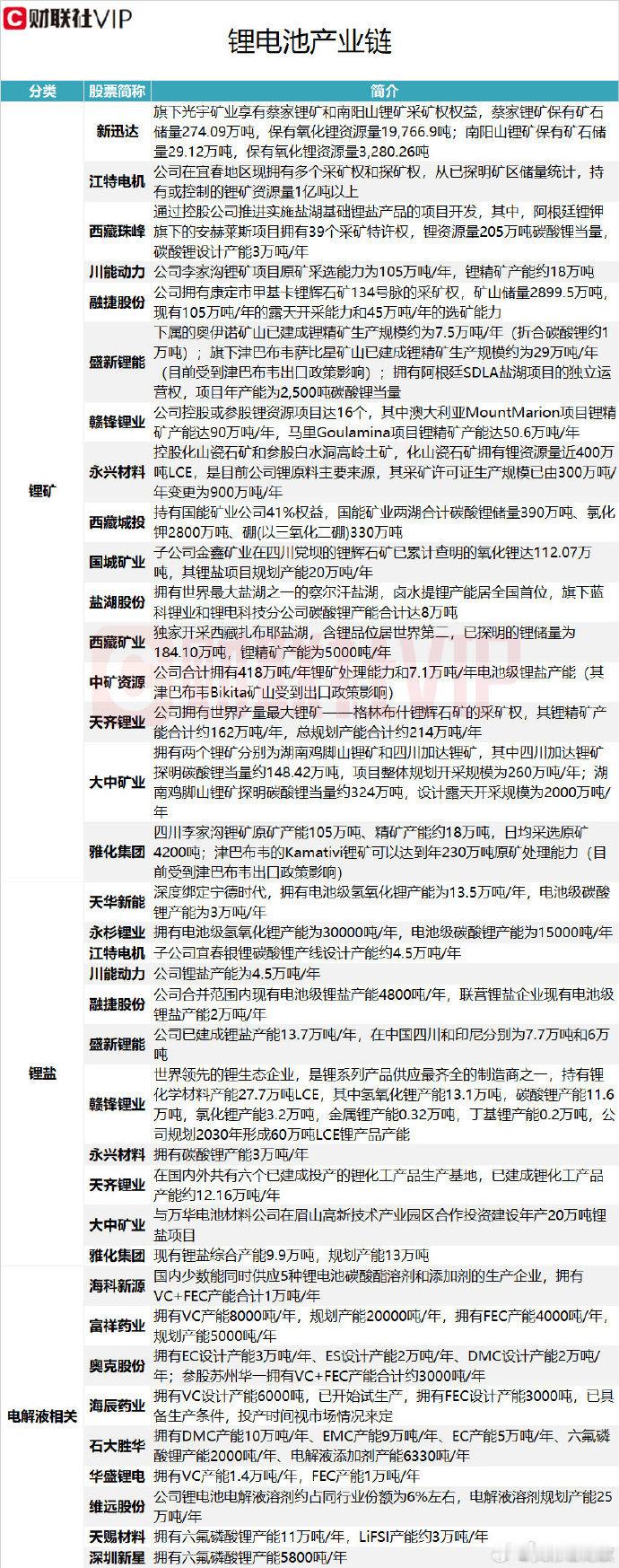 锂电产业链常州暂时改名常洲