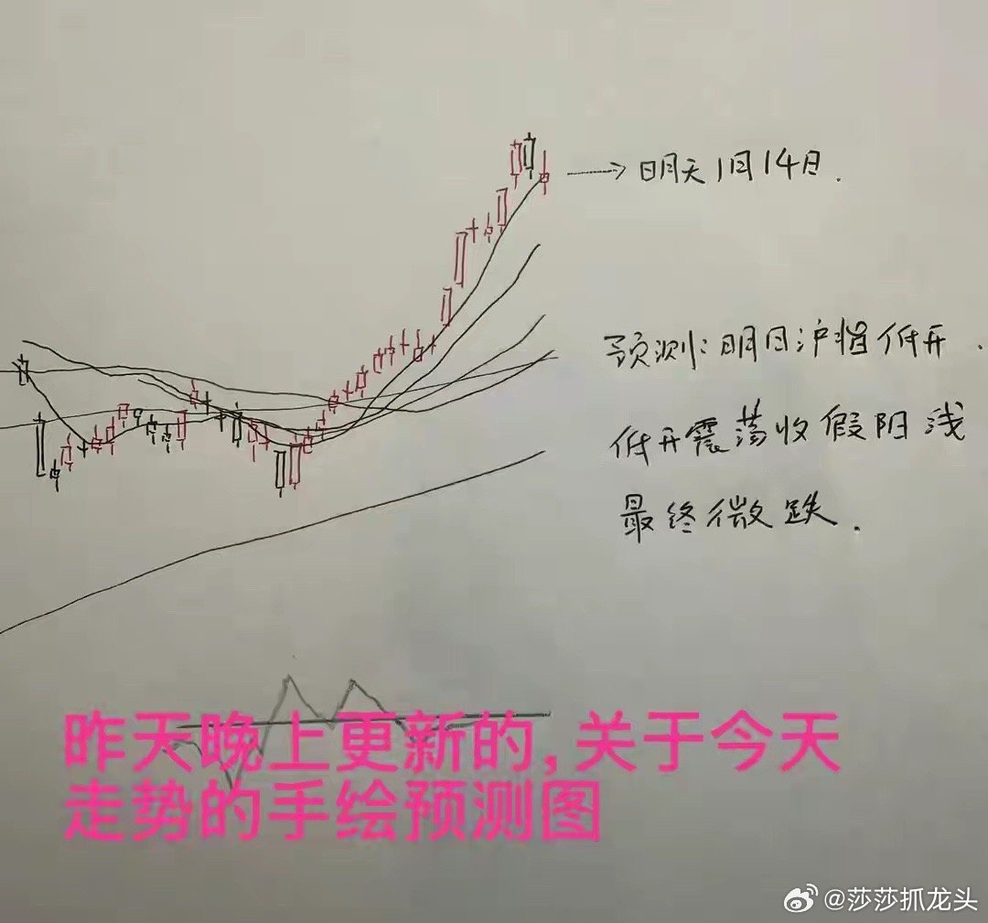 收评： 给市场降温？ A股午后快速走低怎么看？明天还能看涨吗？从今天市场的走势来