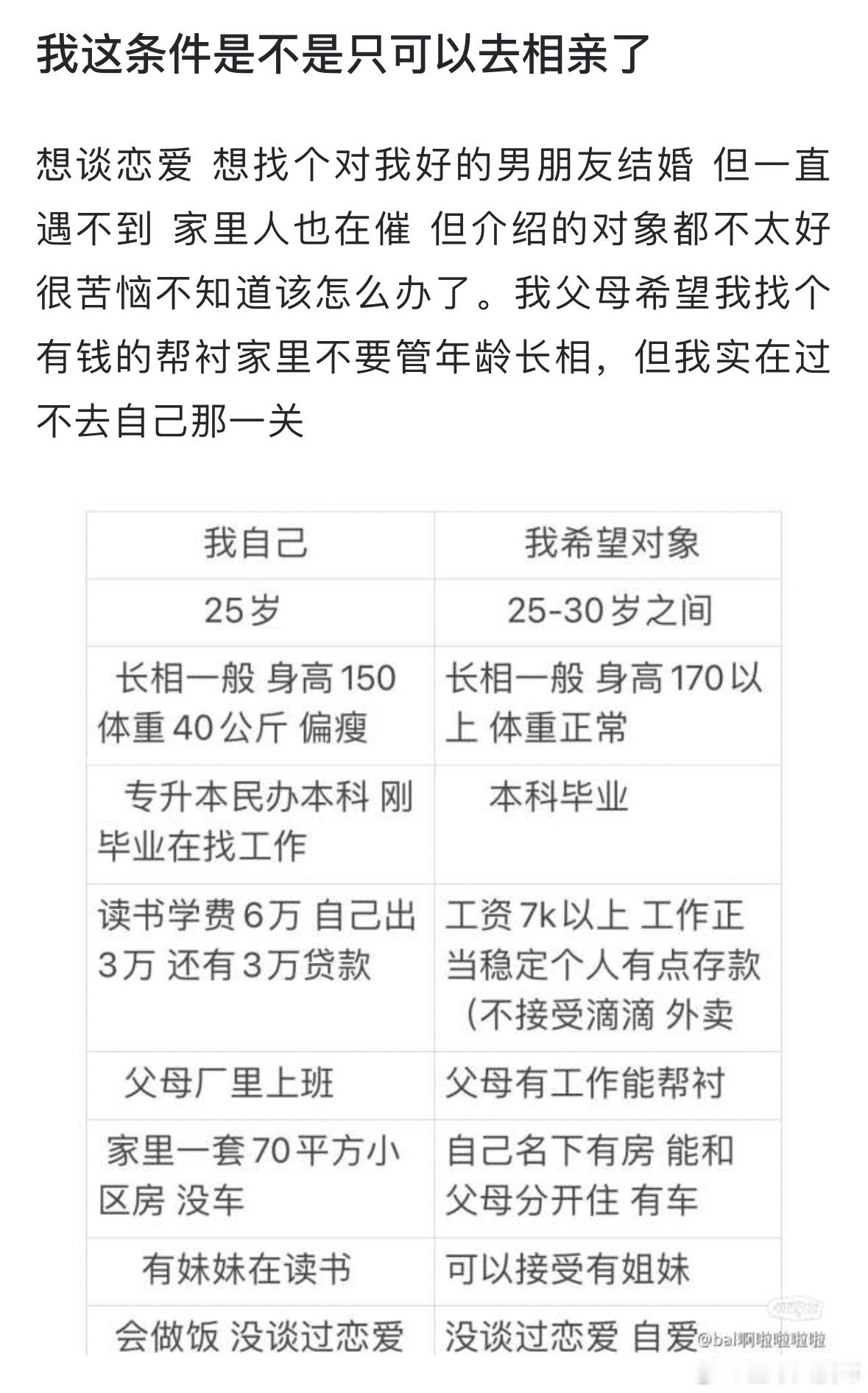 女孩在虎扑发帖: 我这条件是不是只可以去相亲了？ ​​​