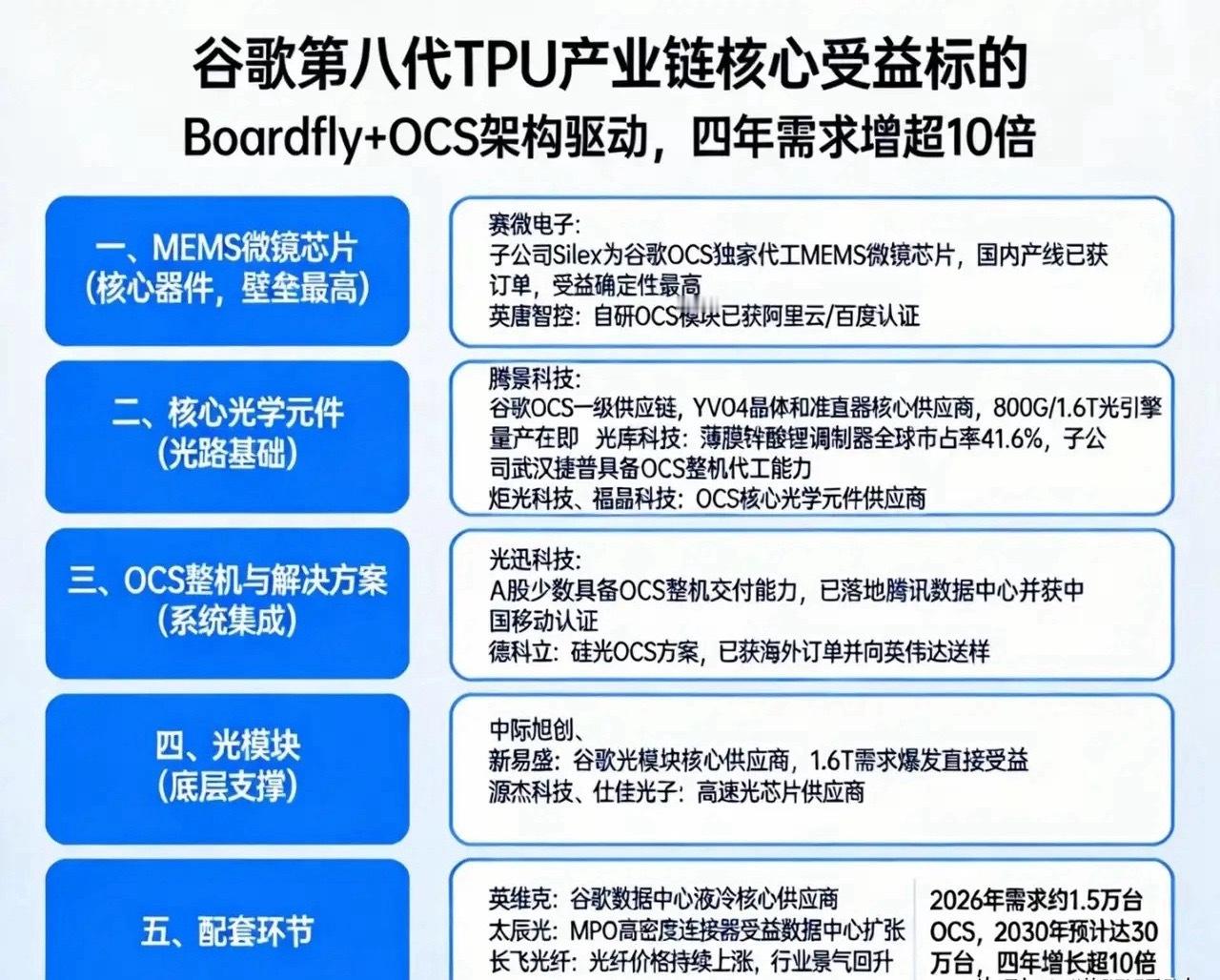 谷歌第八代TPU亮剑！TPU 8t/8i正式发布，万亿AI赛道迎来大洗牌？在拉斯