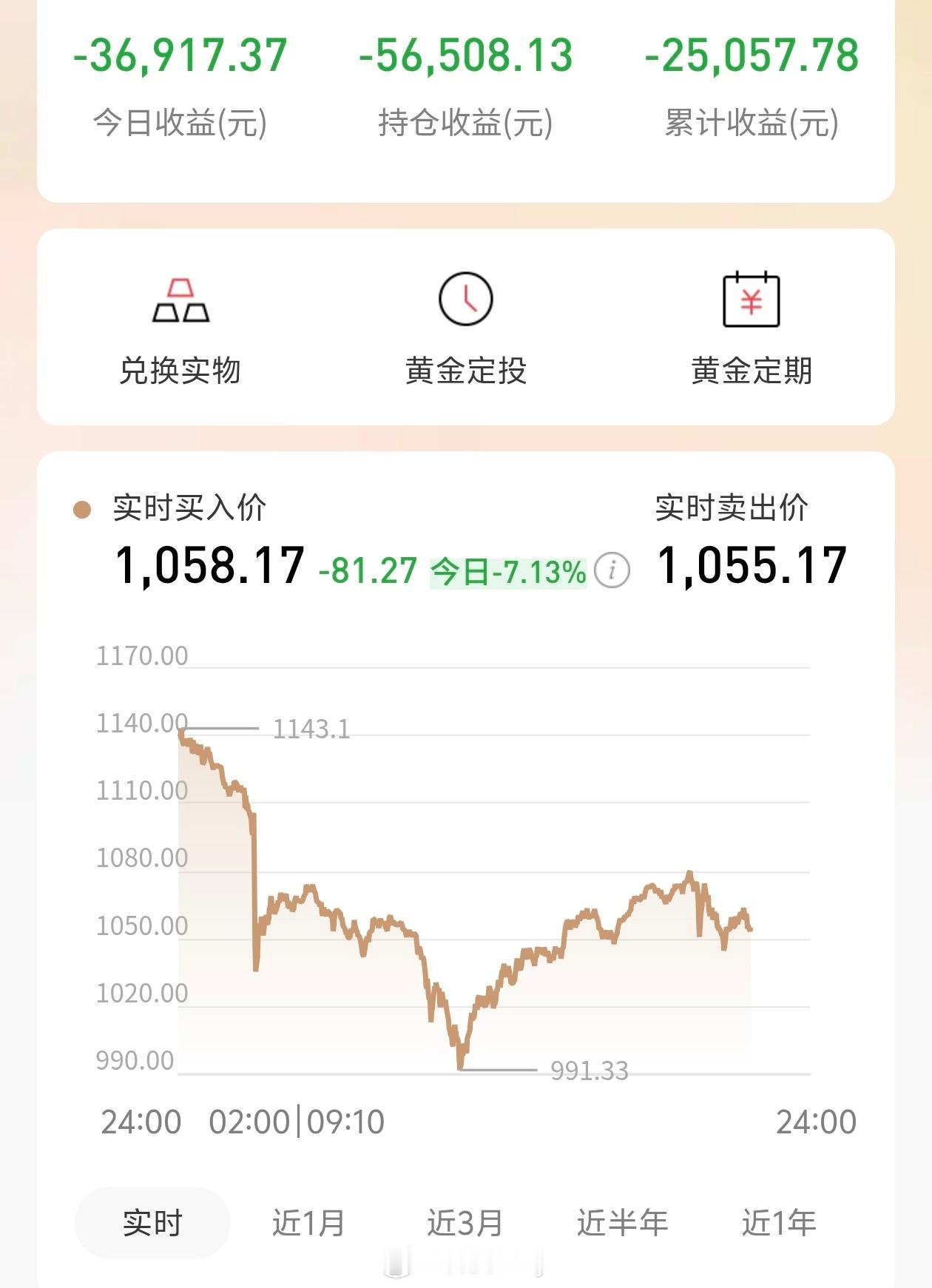 黄金买不买全看自己，毕竟投资有风险，哪怕是长期看涨也会面临大跌的风险，做好准备就